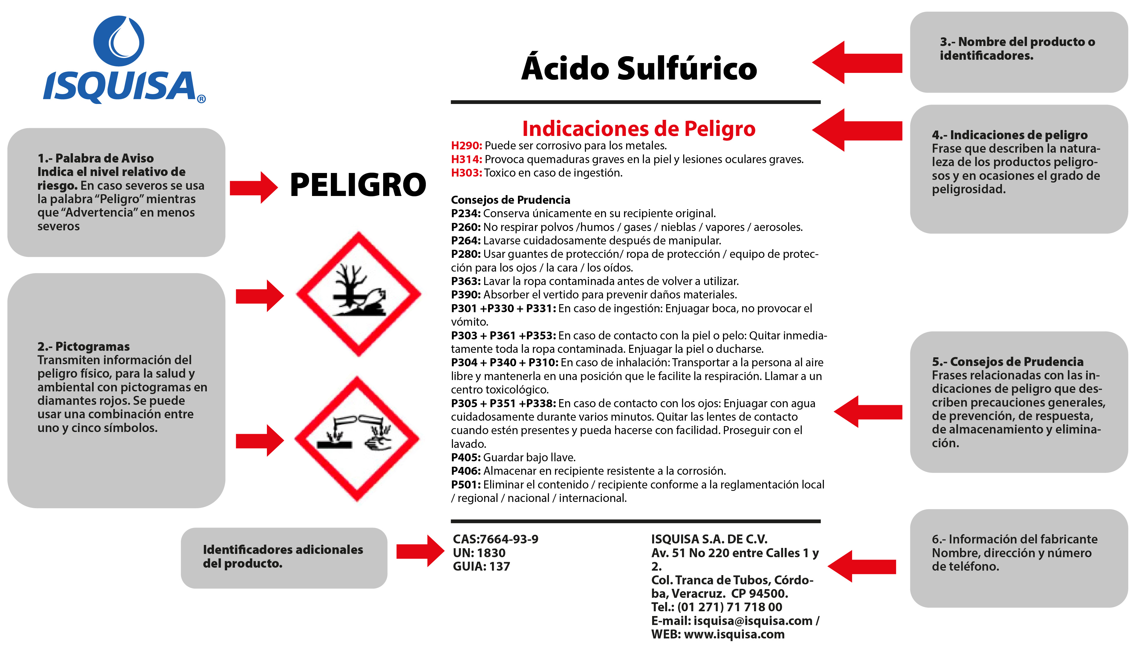 Conoce el carbonato de sodio y sus principales aplicaciones en la industria, ISQUISA